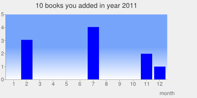 2011-books