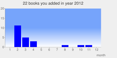 2012-books