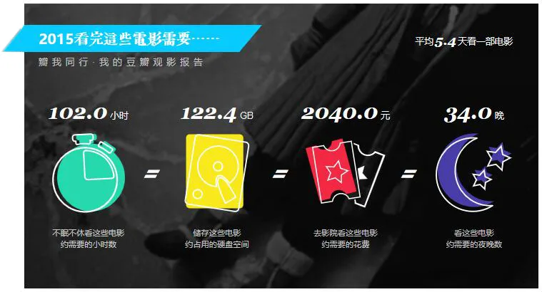 2015 看完这些电影需要
