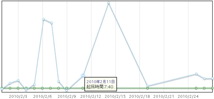 Windows 7 任务栏图标与预览效果
