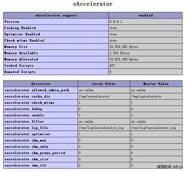 eAccelerator 安装成功 phpinfo 界面