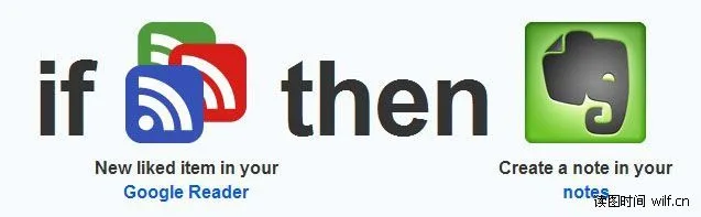 IFTTT 将 Google Reader 喜欢文章同步至 Evernote