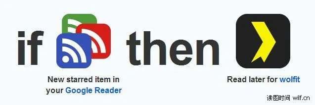 IFTTT 将 Google Reader 星标文章同步至 Read it later